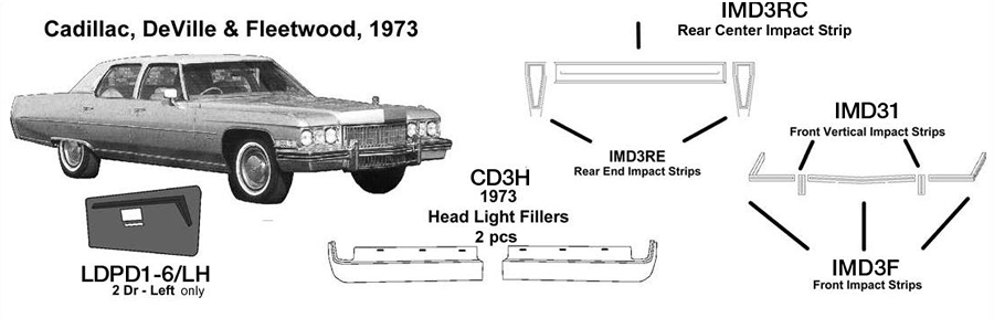 Cadillac DeVille / Fleetwood Rear Center Impact Strip 1973  IMD3RC