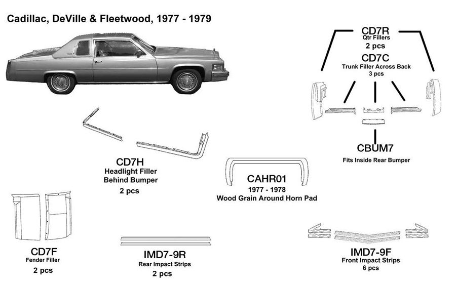 Cadillac DeVille / Fleetwood Front Impact Strips 1977 1978 1979  IMD7-9F