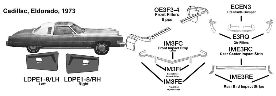 Cadillac Eldorado Impact Strips Front  Kit 1973  IME3K
