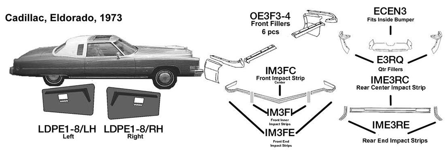 Cadillac Eldorado Front End Impact Strips 1973  IM3FE